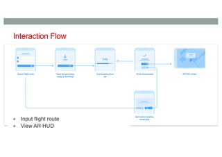 Interaction Flow
● Input flight route
● View AR HUD
 