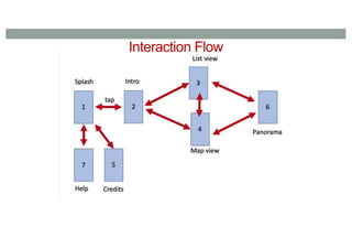 Interaction Flow
 