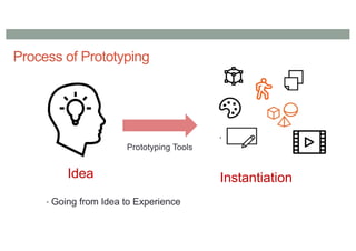 Process of Prototyping
• Going from Idea to Experience
Idea
Prototyping Tools
Instantiation
 