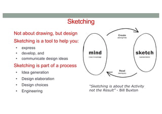 Not about drawing, but design
Sketching is a tool to help you:
• express
• develop, and
• communicate design ideas
Sketching is part of a process
• Idea generation
• Design elaboration
• Design choices
• Engineering
“Sketching is about the Activity
not the Result” - Bill Buxton
Sketching
 