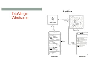 TripMingle
Wireframe
 