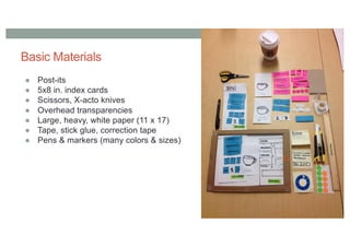 Basic Materials
● Post-its
● 5x8 in. index cards
● Scissors, X-acto knives
● Overhead transparencies
● Large, heavy, white paper (11 x 17)
● Tape, stick glue, correction tape
● Pens & markers (many colors & sizes)
 