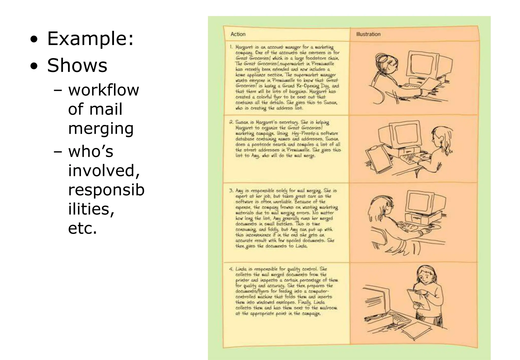 • Example:
• Shows
– workflow
of mail
merging
– who’s
involved,
responsib
ilities,
etc.
 
