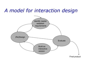 A model for interaction design
Evaluate
(Re)Design
Identify needs/
establish
requirements
Build an
interactive
version
Final product
 