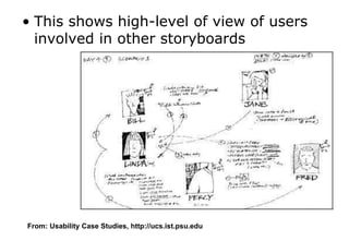 • This shows high-level of view of users
involved in other storyboards
From: Usability Case Studies, http://ucs.ist.psu.edu
 