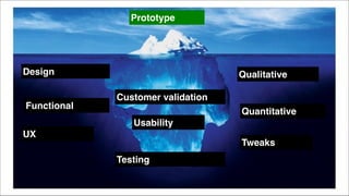 Prototype
Design
UX
Qualitative
Functional
Quantitative
Customer validation
Testing
Tweaks
Usability
 