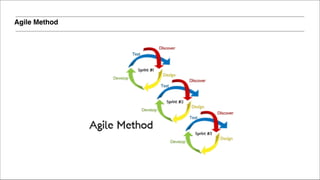 Agile Method
 
 
 