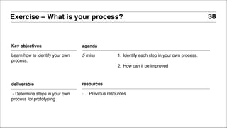 Key objectives
Learn how to identify your own
process.
Exercise – What is your process?
agenda
5 mins 1. Identify each step in your own process.!
!
2. How can it be improved
deliverable
- Determine steps in your own
process for prototyping
38
resources
- Previous resources
 