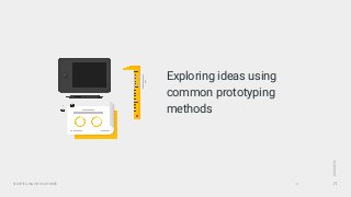 GOOGLEUX
STORYTELLING WITH SOFTWARE
Exploring ideas using
common prototyping
methods
8
 
