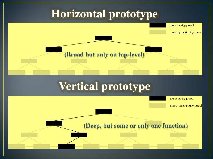 Prototyping Introduction