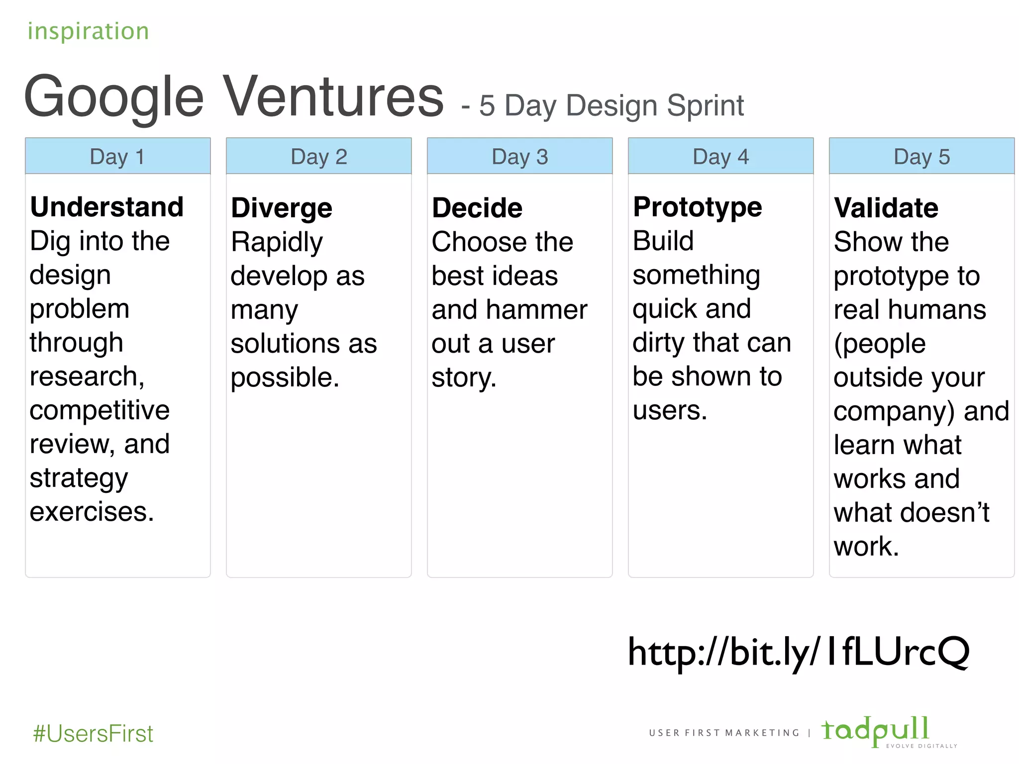 U S E R F I R S T M A R K E T I N G |
E V O L V E D I G I T A L L Y
#UsersFirst
Google Ventures - 5 Day Design Sprint
inspiration
http://bit.ly/1fLUrcQ
Day 1
Understand!
Dig into the
design
problem
through
research,
competitive
review, and
strategy
exercises.
Day 2
Diverge!
Rapidly
develop as
many
solutions as
possible.
Day 3
Decide!
Choose the
best ideas
and hammer
out a user
story.
Day 4
Prototype!
Build
something
quick and
dirty that can
be shown to
users.
Day 5
Validate!
Show the
prototype to
real humans
(people
outside your
company) and
learn what
works and
what doesn’t
work.
 