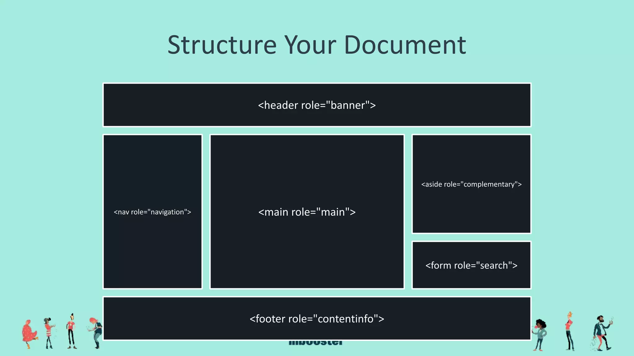 Structure Your Document
<header role="banner">
<nav role="navigation">
<aside role="complementary">
<form role="search">
<footer role="contentinfo">
<main role="main">
 