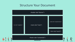 Structure Your Document
<header role="banner">
<nav role="navigation">
<aside role="complementary">
<form role="search">
<footer role="contentinfo">
<main role="main">
 