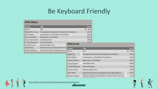 Be Keyboard Friendly
http://adrianroselli.com/2016/02/keyboard-and-overflow.html
 