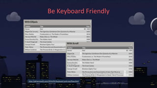 Be Keyboard Friendly
http://adrianroselli.com/2016/02/keyboard-and-overflow.html
 