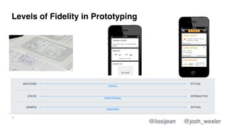 21
Levels of Fidelity in Prototyping
SKETCHED
VISUAL
STYLED
STATIC
FUNCTIONAL
INTERACTIVE
SAMPLE
CONTENT
ACTUAL
@lissijean...