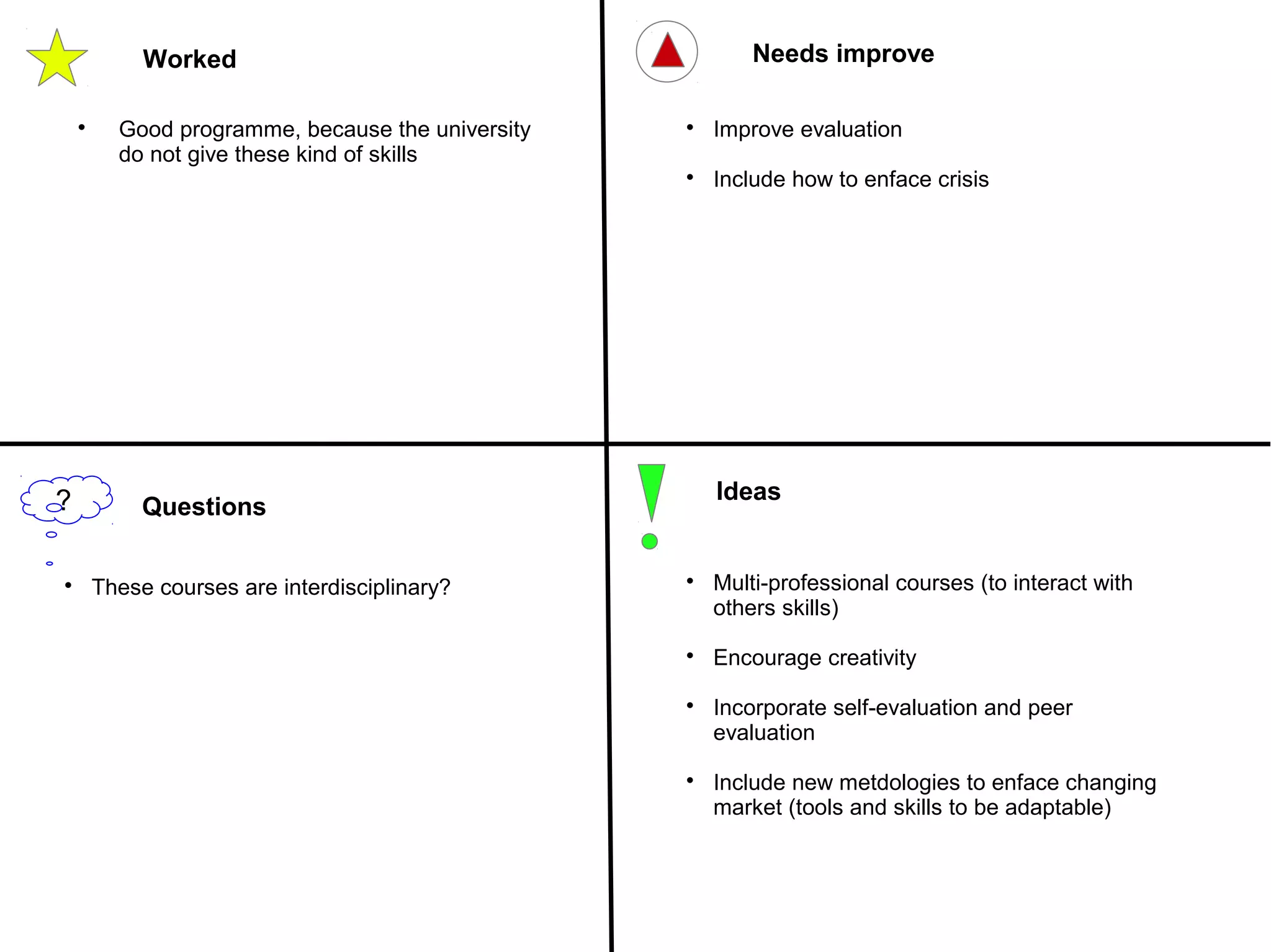 Worked Needs improve
Questions
Ideas?

Good programme, because the university
do not give these kind of skills

Improve evaluation

Include how to enface crisis

These courses are interdisciplinary? 
Multi-professional courses (to interact with
others skills)

Encourage creativity

Incorporate self-evaluation and peer
evaluation

Include new metdologies to enface changing
market (tools and skills to be adaptable)
 