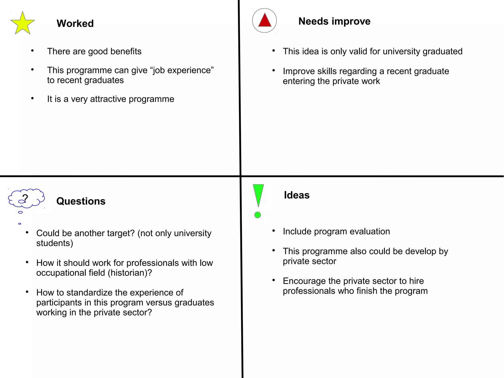 Worked Needs improve
Questions
Ideas?

There are good benefits

This programme can give “job experience”
to recent graduates

It is a very attractive programme

This idea is only valid for university graduated

Improve skills regarding a recent graduate
entering the private work

Could be another target? (not only university
students)

How it should work for professionals with low
occupational field (historian)?

How to standardize the experience of
participants in this program versus graduates
working in the private sector?

Include program evaluation

This programme also could be develop by
private sector

Encourage the private sector to hire
professionals who finish the program
 