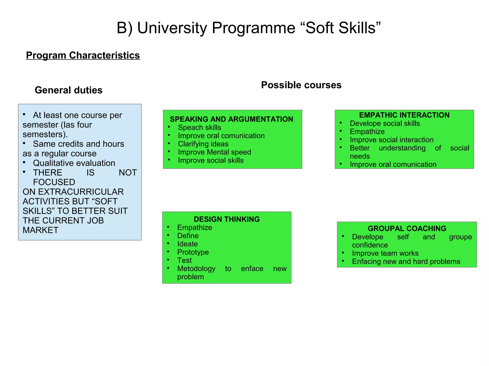 B) University Programme “Soft Skills”
Program Characteristics
Possible courses
General duties
SPEAKING AND ARGUMENTATION

Speach skills

Improve oral comunication

Clarifying ideas

Improve Mental speed

Improve social skills
EMPATHIC INTERACTION

Develope social skills

Empathize

Improve social interaction

Better understanding of social
needs

Improve oral comunication
DESIGN THINKING

Empathize

Define

Ideate

Prototype

Test

Metodology to enface new
problem
GROUPAL COACHING

Develope self and groupe
confidence

Improve team works

Enfacing new and hard problems

At least one course per
semester (las four
semesters).

Same credits and hours
as a regular course

Qualitative evaluation

THERE IS NOT
FOCUSED
ON EXTRACURRICULAR
ACTIVITIES BUT “SOFT
SKILLS” TO BETTER SUIT
THE CURRENT JOB
MARKET
 