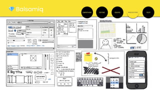 EMPATHISE DEFINE IDEATE PROTOTYPE TEST
💎 Balsamiq
 