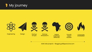 🦶 My journey
Engineering Design Startup
Amyko
Startup
Whataform
Digital
Volunteer
Skillando
Faculty
Talent
Garden
Corporate
Innovation
Molti side projects - Blogging @filipposcorza.com
 