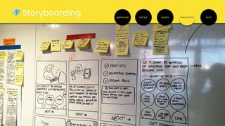 EMPATHISE DEFINE IDEATE PROTOTYPE TEST
💎 Storyboarding
 