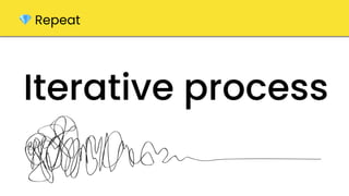 Iterative process
💎 Repeat
 