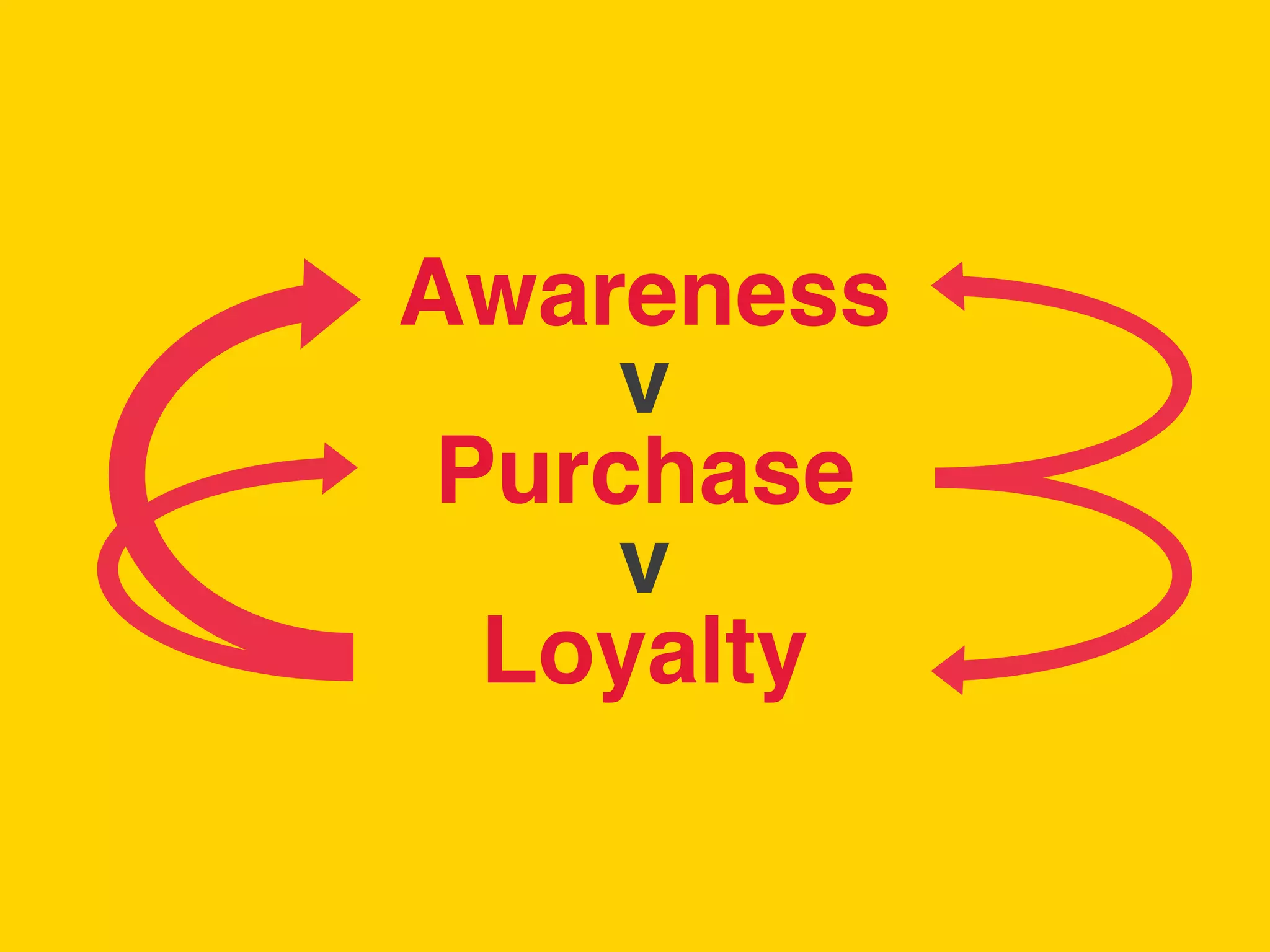 TBWA!




        Awareness 
             v 
         Purchase 
             v 
          Loyalty!
 