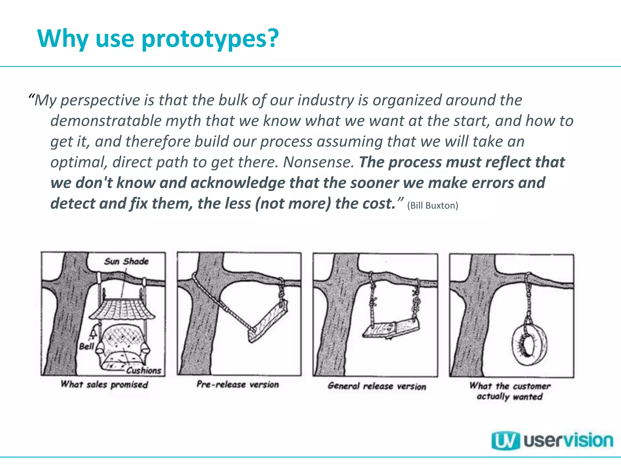 Why use prototypes?

“My perspective is that the bulk of our industry is organized around the
  demonstratable myth that we know what we want at the start, and how to
  get it, and therefore build our process assuming that we will take an
  optimal, direct path to get there. Nonsense. The process must reflect that
  we don't know and acknowledge that the sooner we make errors and
  detect and fix them, the less (not more) the cost.” (Bill Buxton)
 