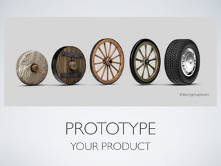 PROTOTYPE
YOUR PRODUCT
 