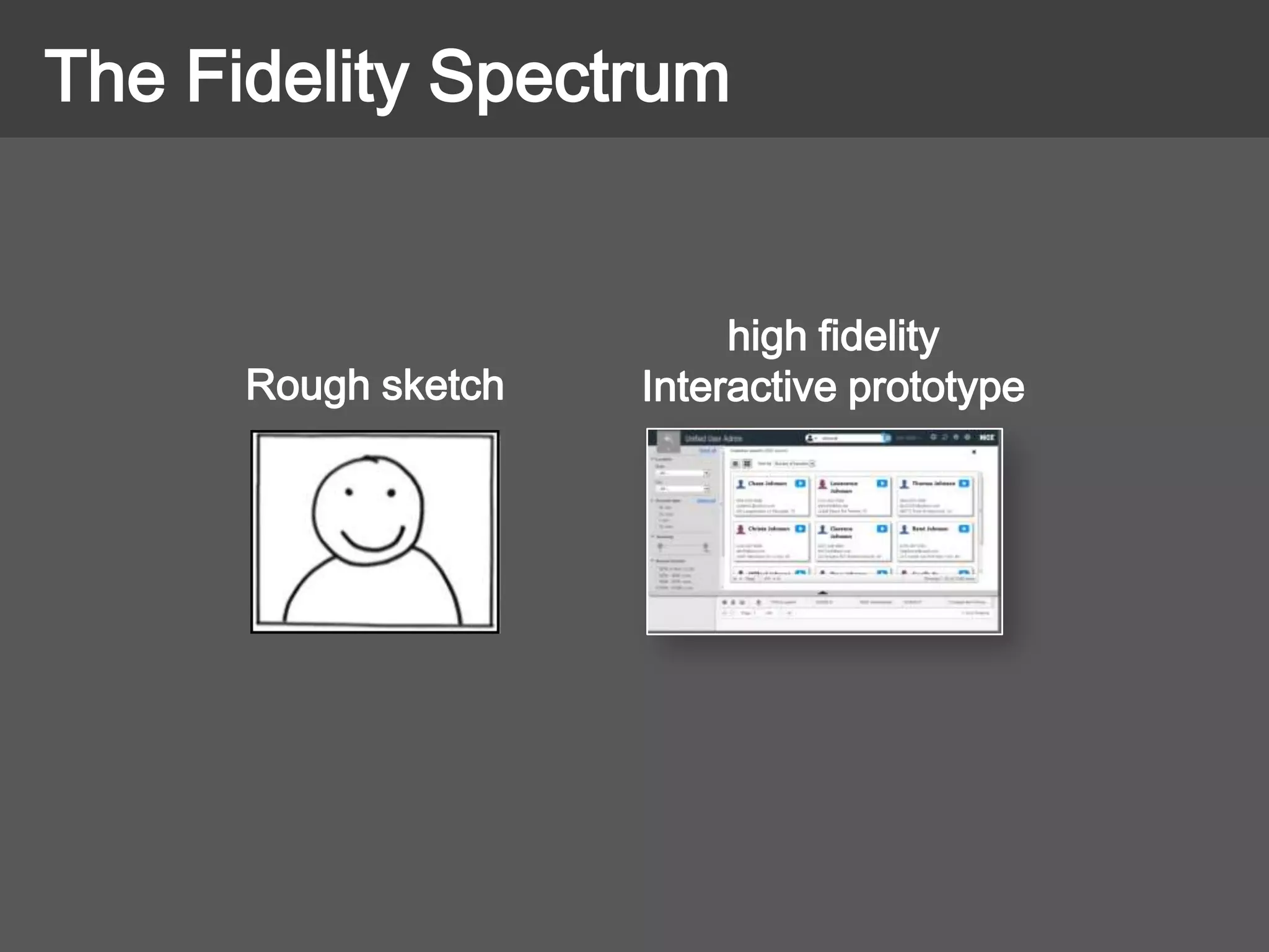 The Fidelity Spectrum
high fidelity
Interactive prototypeRough sketch
 