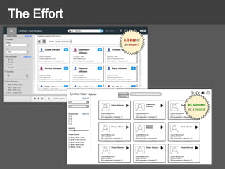 The Effort
1.5 Day of
an expert
45 Minutes
of a novice
 