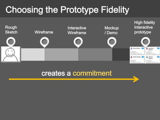 Wireframe
Interactive
Wireframe
Mockup
/ Demo
Choosing the Prototype Fidelity
Rough
Sketch
creates a commitment
High fidelity
Interactive
prototype
 