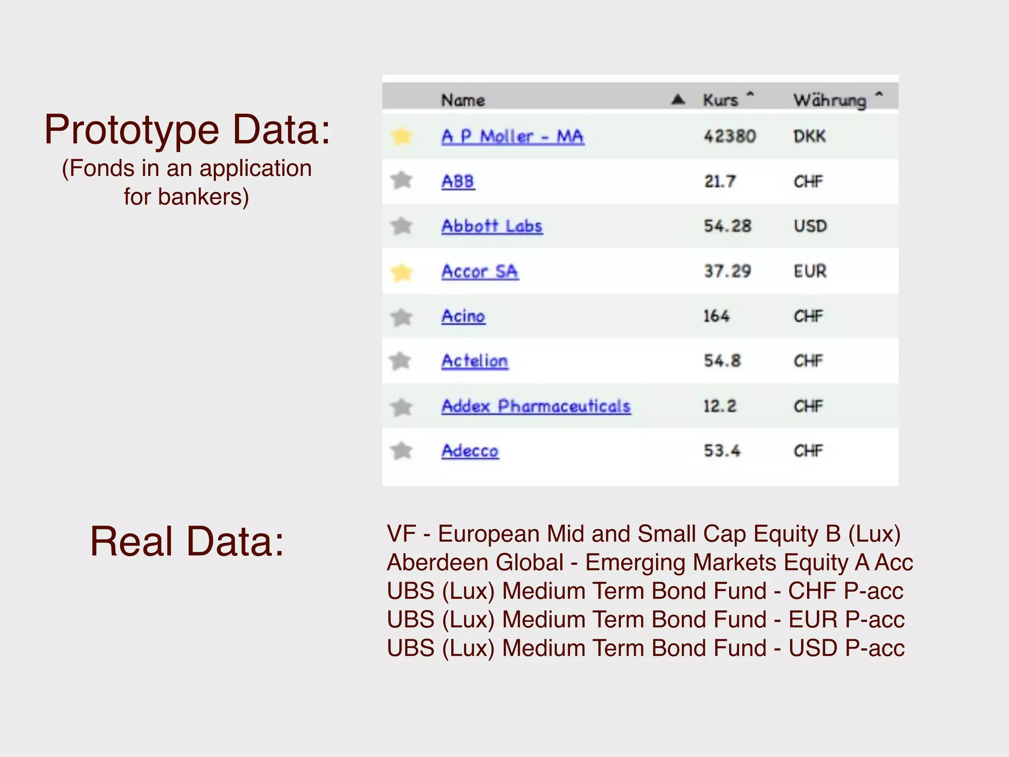 Prototype Data:
(Fonds in an application
     for bankers)




                           VF - European Mid and Small Cap Equity B (Lux)
  Real Data:               Aberdeen Global - Emerging Markets Equity A Acc
                           UBS (Lux) Medium Term Bond Fund - CHF P-acc
                           UBS (Lux) Medium Term Bond Fund - EUR P-acc
                           UBS (Lux) Medium Term Bond Fund - USD P-acc
 