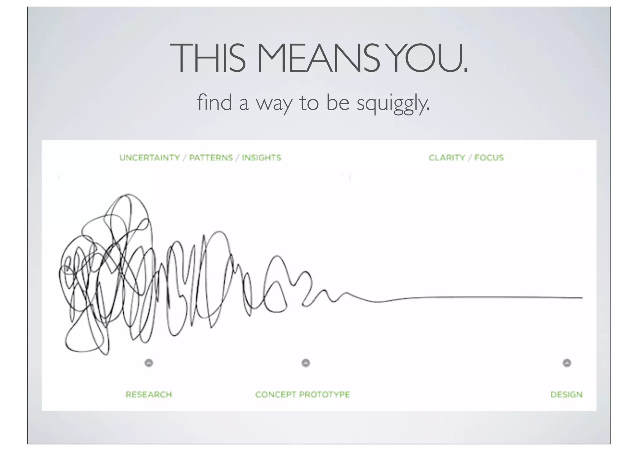 THIS MEANS YOU.
 ﬁnd a way to be squiggly.
 