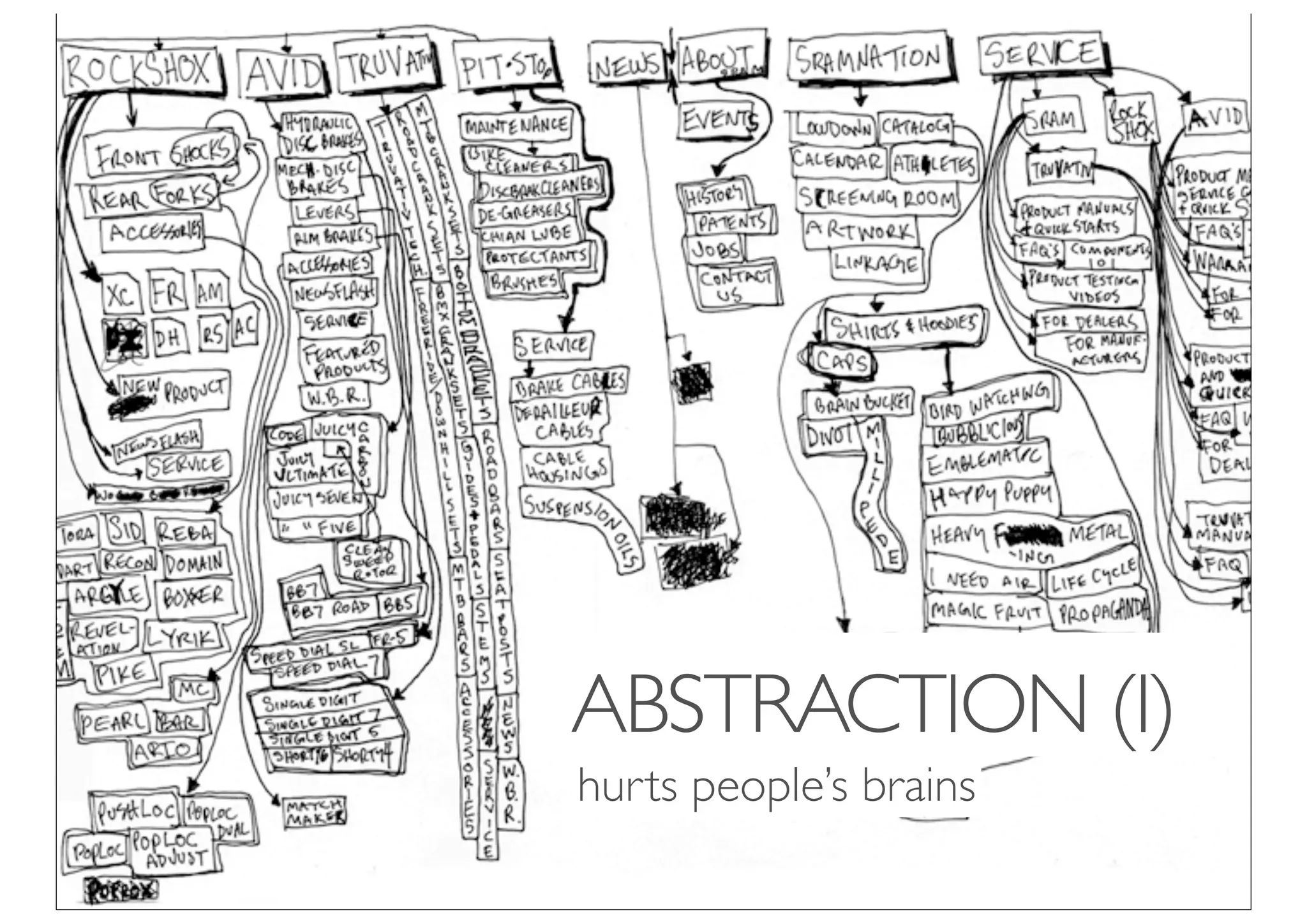 ABSTRACTION (I)
hurts people’s brains
 