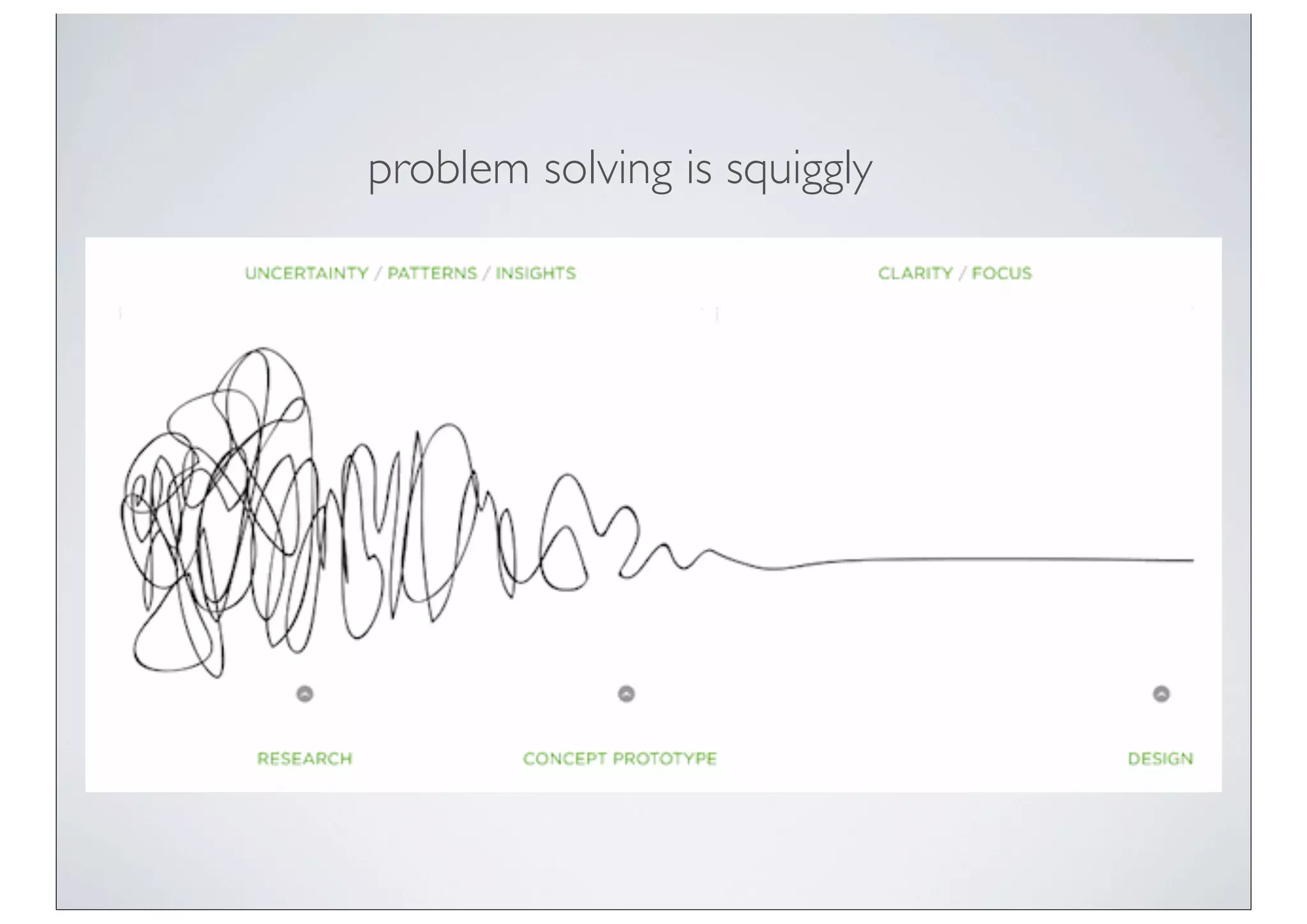 problem solving is squiggly
 