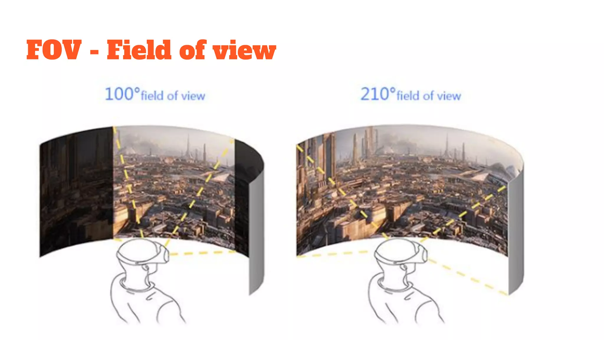 FOV - Field of view
 