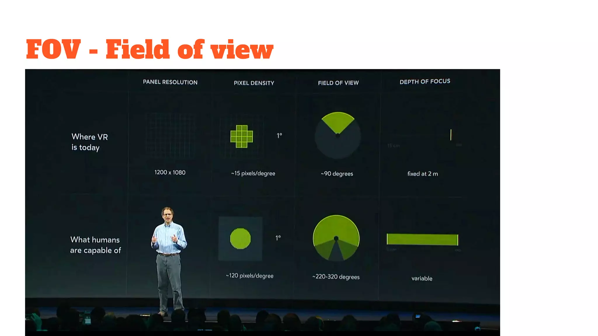 FOV - Field of view
 