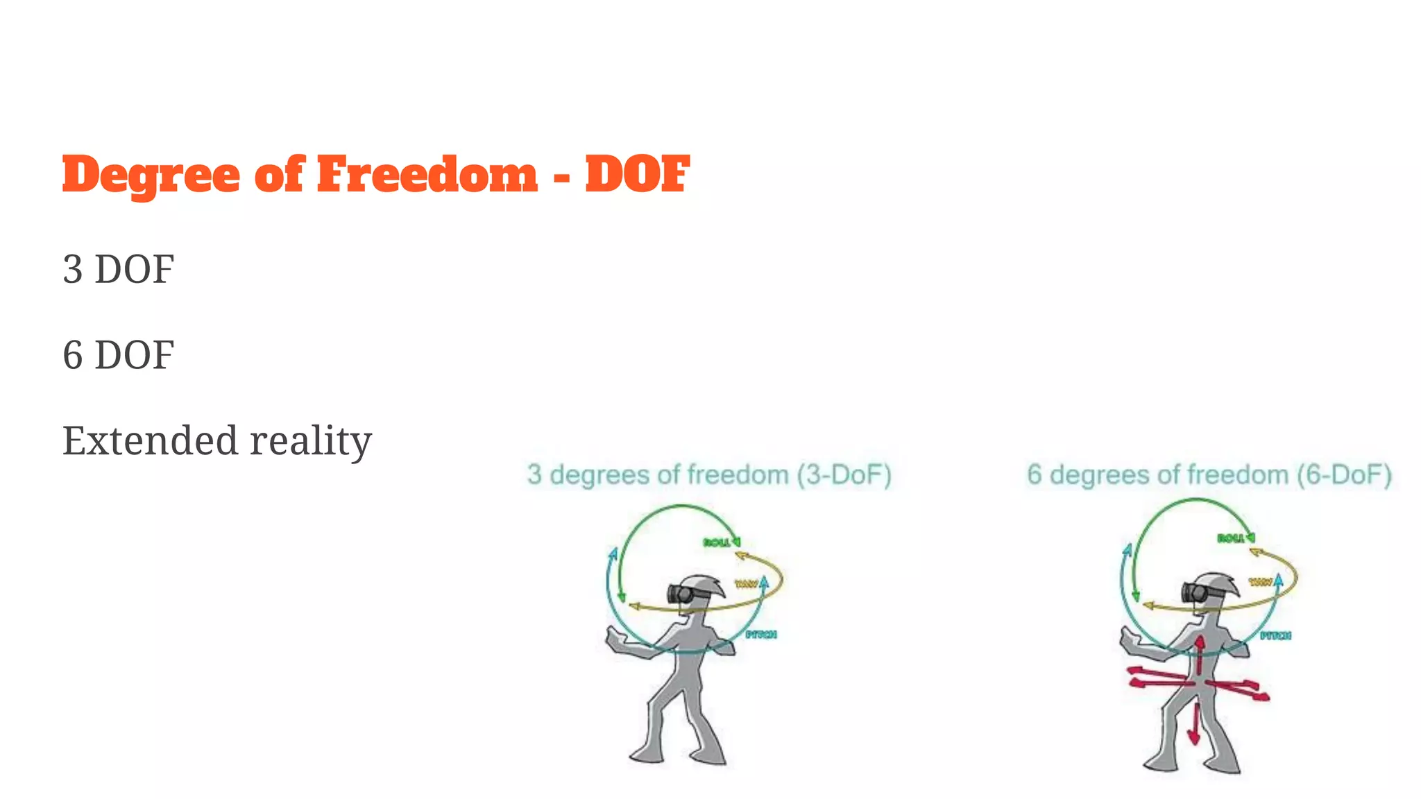 Degree of Freedom - DOF
3 DOF
6 DOF
Extended reality
 