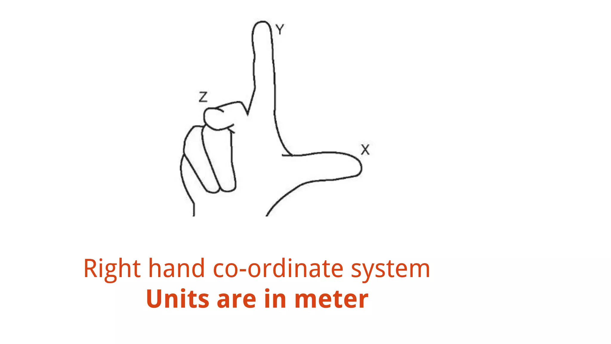 Right hand co-ordinate system
Units are in meter
 
