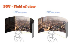 FOV - Field of view
 