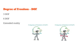 Degree of Freedom - DOF
3 DOF
6 DOF
Extended reality
 