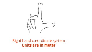 Right hand co-ordinate system
Units are in meter
 