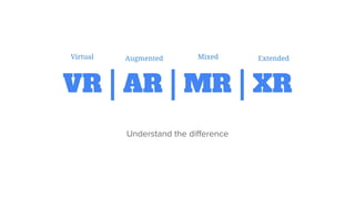 VR | AR | MR | XR
Understand the difference or similarities
Virtual | Augmented | Mixed | Extended
Virtual Augmented Mixed Extended
 