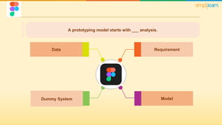 Prototyping in Figma | How to Prototype in Figma? | Figma Tutorial For ...