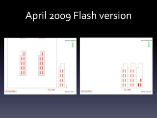 April 2009 Flash version