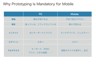 Why Prototyping Is Mandatory for Mobile
MobilePC
環境
場所
インプット
スクリーン
マルチタスク
概ね予測できる
座っている、リラックスしている
主にキーボードとマウス タッチデバイス、ジェスチャー
大きい
キーボード、ROM、
マウス、大きな画面・・・
複数のタスクを素早く、並行
小さい
不定で変わりやすい
絶えず変わる
 