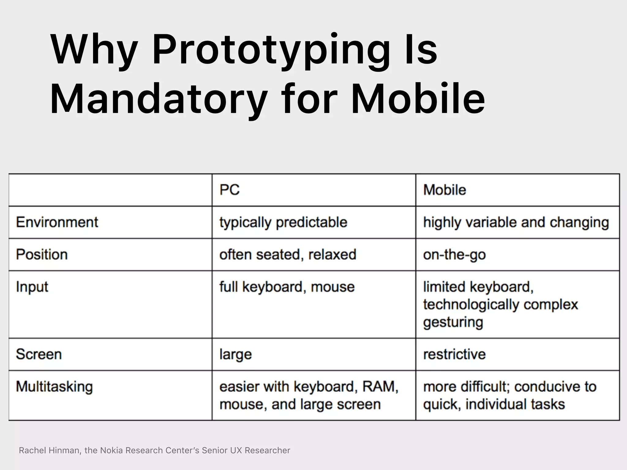 Why Prototyping Is
Mandatory for Mobile
Rachel Hinman, the Nokia Research Center’s Senior UX Researcher
 