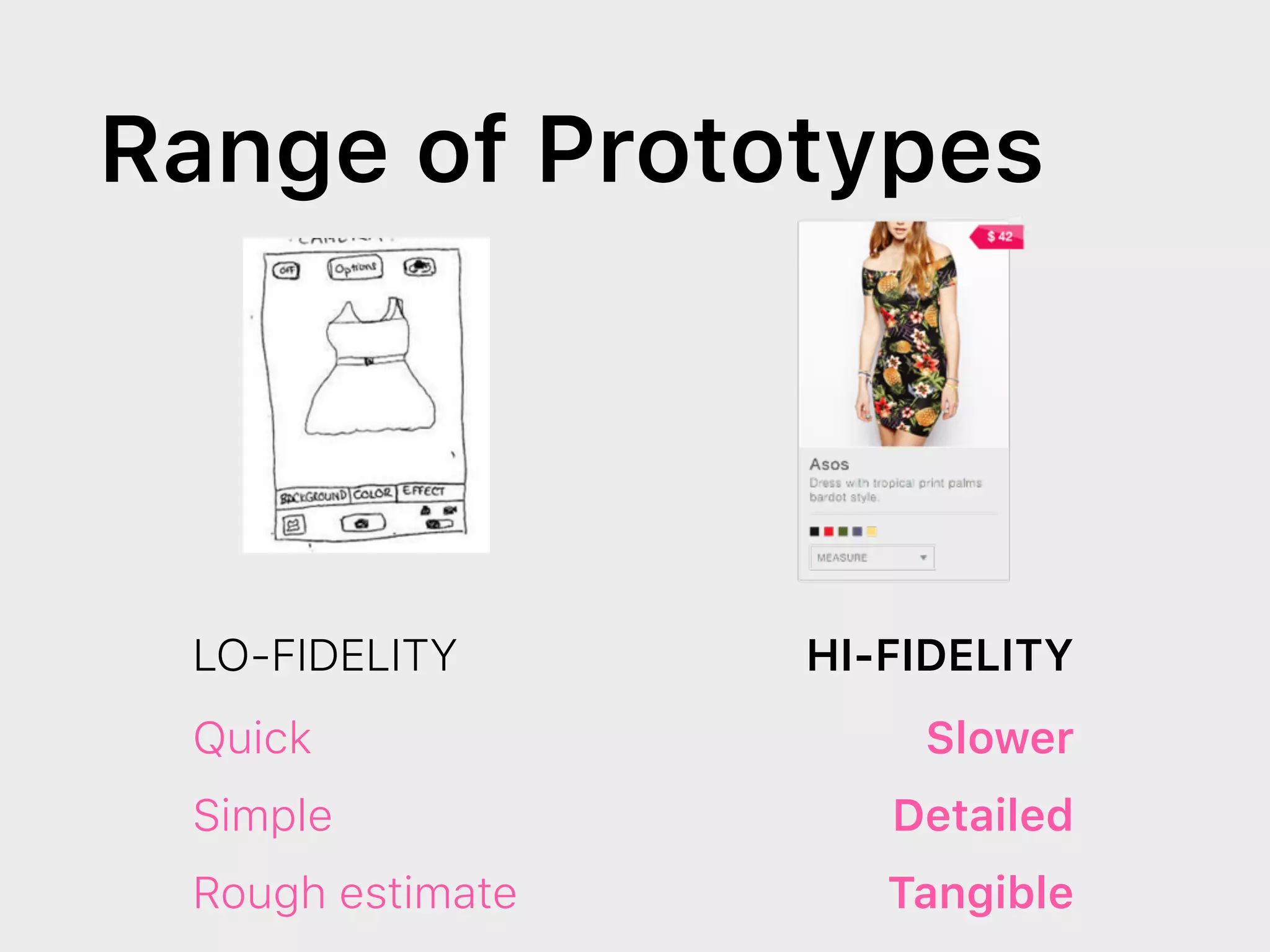 LO-FIDELITY HI-FIDELITY
Quick
Simple
Rough estimate
Slower
Detailed
Tangible
Range of Prototypes
 